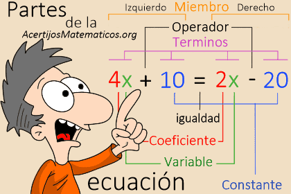 partes de una ecuacion divertidas